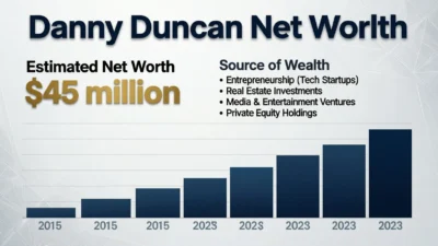 Danny Duncan Net Worth