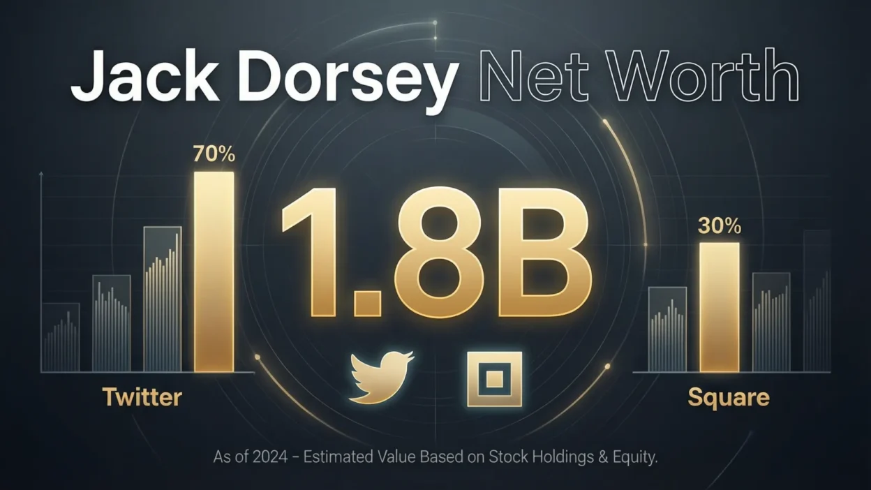 Scott Galloway Net Worth