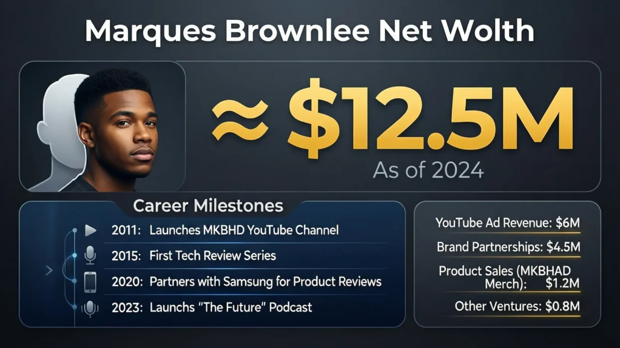 Marques Brownlee Net Worth