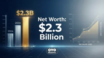 Ritesh Agarwal Net Worth