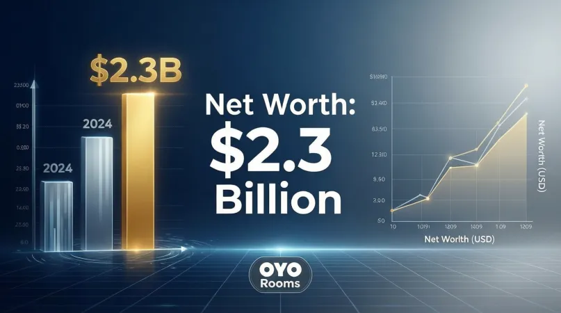 Ritesh Agarwal Net Worth