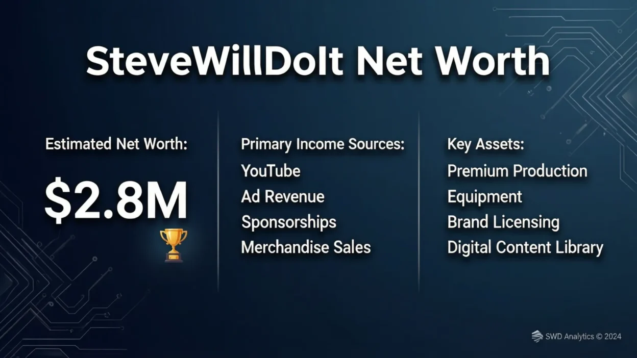 SteveWillDoIt Net Worth